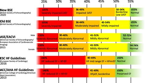 lvef 50 percent|what is a normal ejection fraction with age.